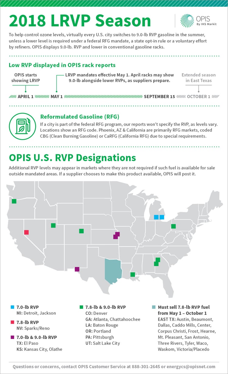 Understand Low RVP Fuel Transition | Download free OPIS infographic