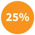 Since first import permits were issued in 2017, the supply share of private companies has grown, surpassing the 25% mark in 2021.