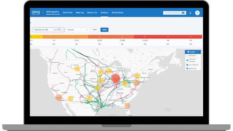 Analytics Short video