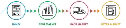 Fuel-Influence-Chain-NOtext