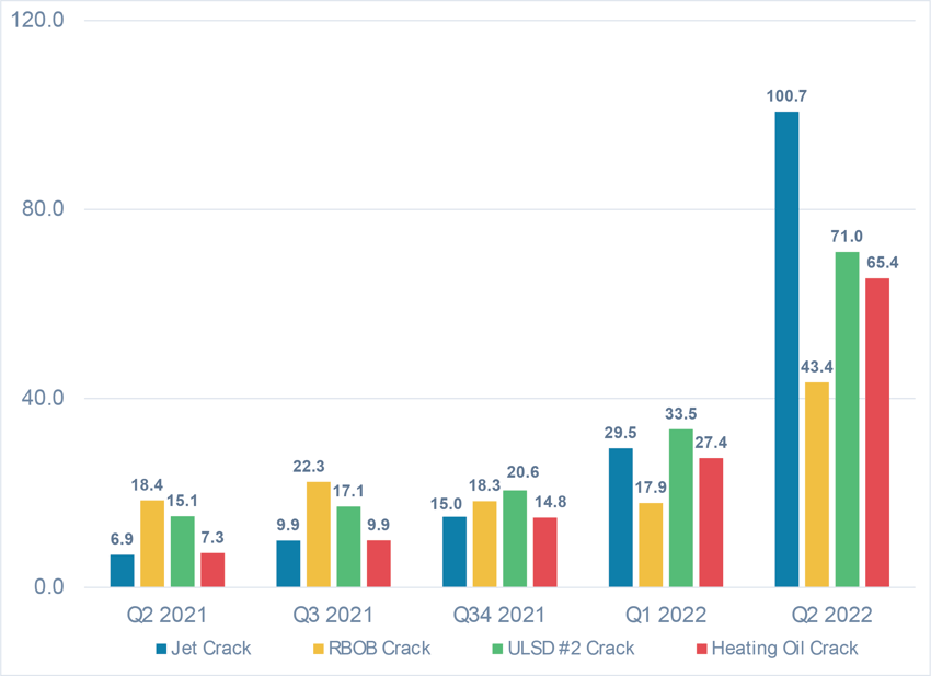 Delta Airlines Story July 11 - QUARTERLY GROSS MARGINS FOR NORTHEASTERN FUELS
