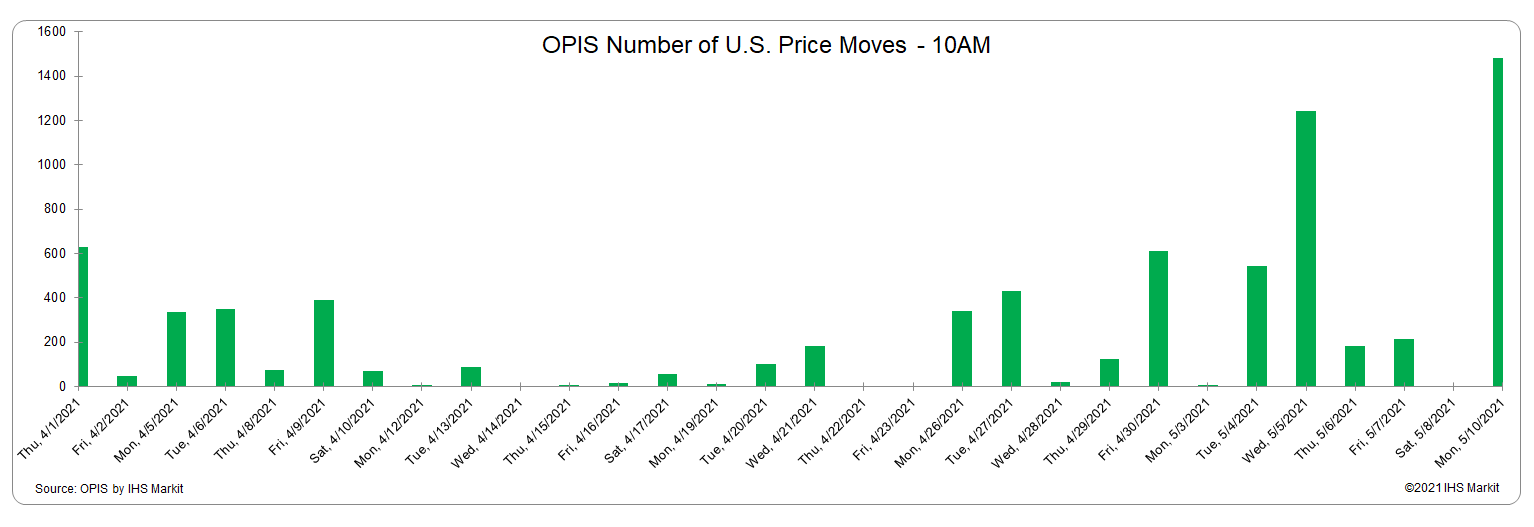 OPIS-rack-price-moves-10am-051021