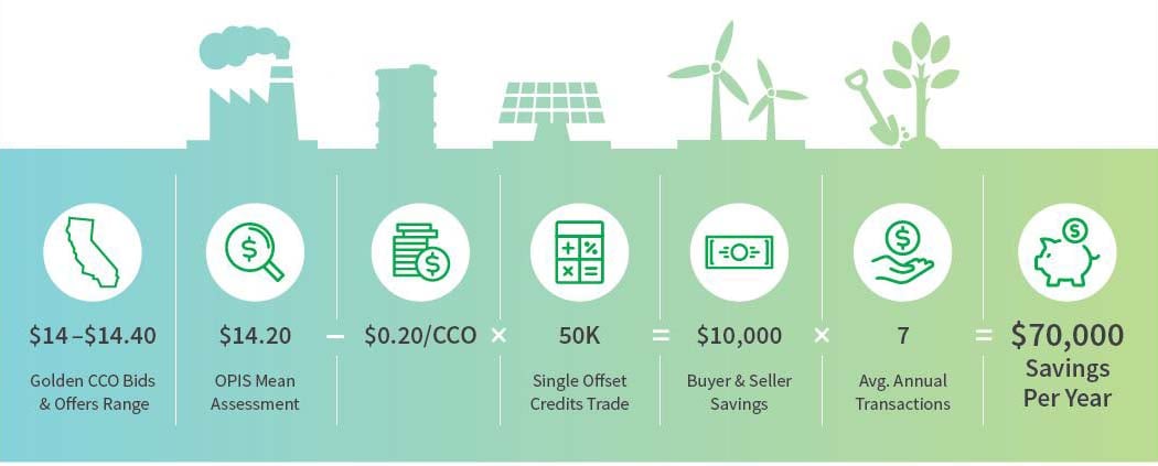 CMR-Infographic-Landingpage