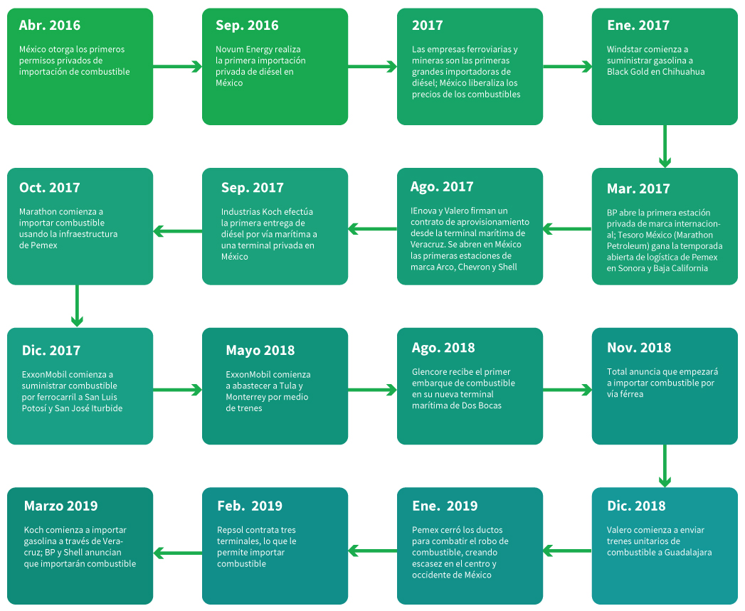 Mexico-blog-timeline-SPANISH
