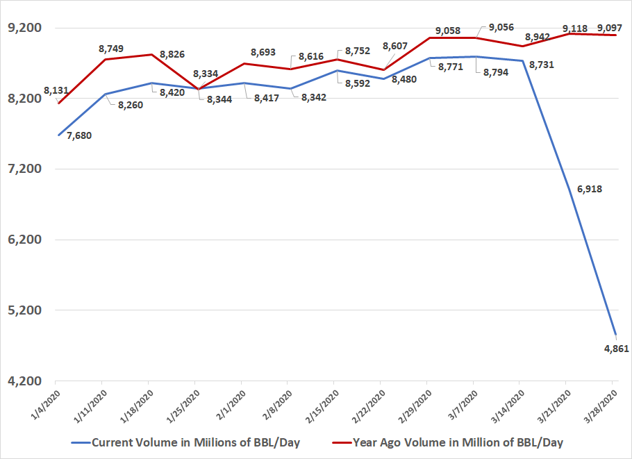 Estimated volumes converted to millions