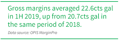Gross margins see a gain year over year for 1H 2019.