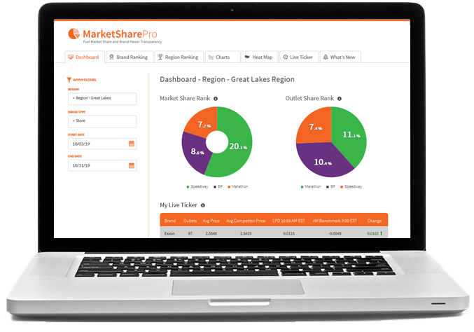 OPIS MarketSharePro