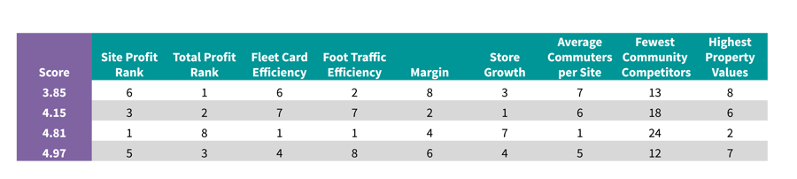 brand-power-graph-2