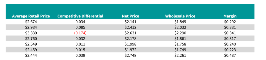 pricing-margins-graph-2