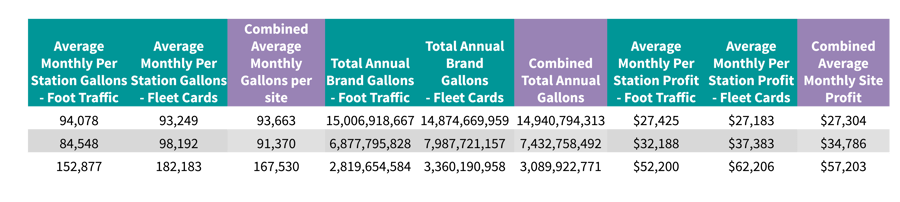 volumes-profits-graph-1