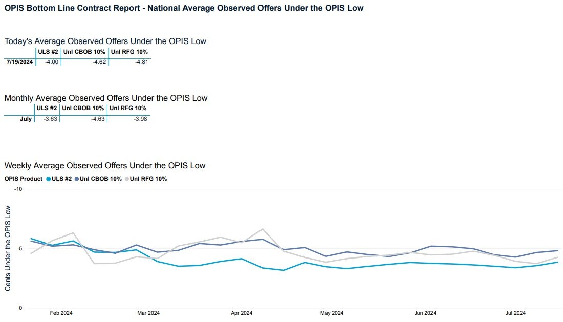 Screenshot 2024-07-23 085206